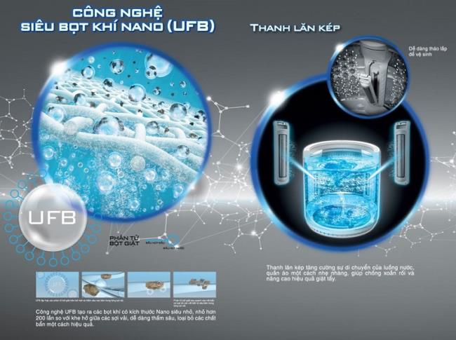 Entdecken Sie Ultra Wash auf Toshiba-Waschmaschinen