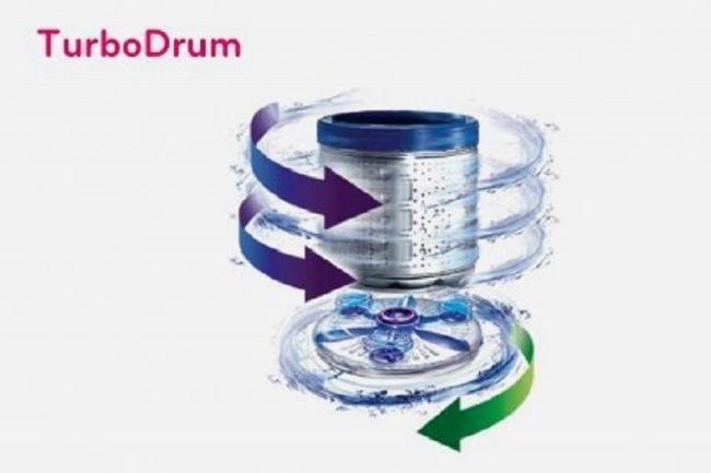 Turbo Drum technology on LG washing machines