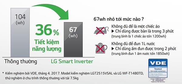 Save energy with Smart Inverter technology from LG washing machines