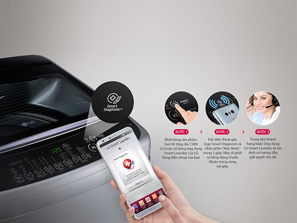 Save energy with Smart Inverter technology from LG washing machines