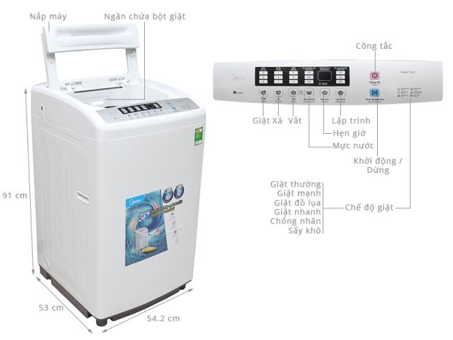 Hitachi、Candy、Midea、Beko、Whirlpoolの間で最高の洗濯機ブランド