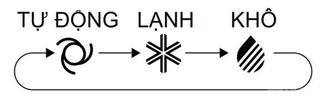 Do you understand the meaning of the symbols on the air-conditioner remote?