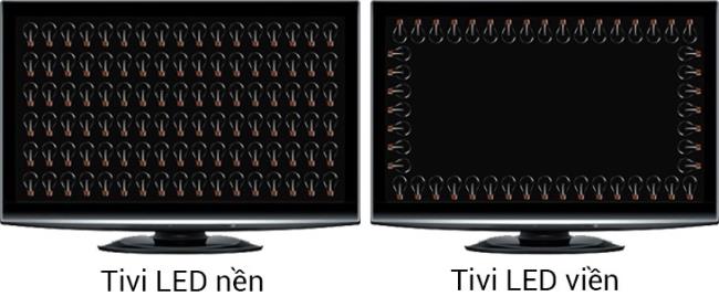 คุณควรเลือกซื้อทีวี LED แบบมีขอบหรือไม่?