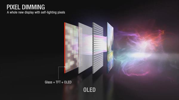 Learn about the image processing technologies on LG TVs