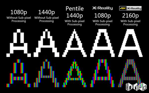 Découvrez la technologie d'image 4K X-Reality Pro sur les téléviseurs Sony