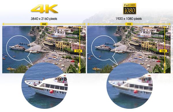 了解索尼電視上的4K X-Reality Pro圖片技術