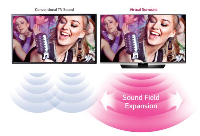 Experience moments of complete relaxation from the sound of LG Smart TV