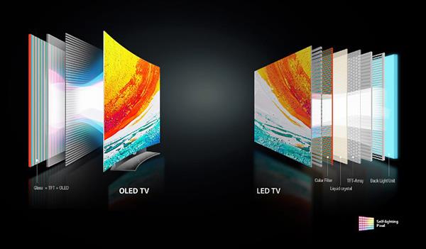 چرا تلویزیون های OLED اینقدر گران هستند؟