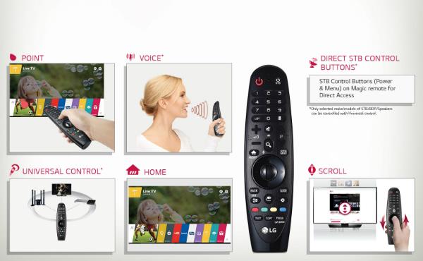 Guide to use some unique features on LG Smart TV Magic Remote