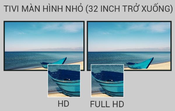 Compare HD and Full HD resolutions