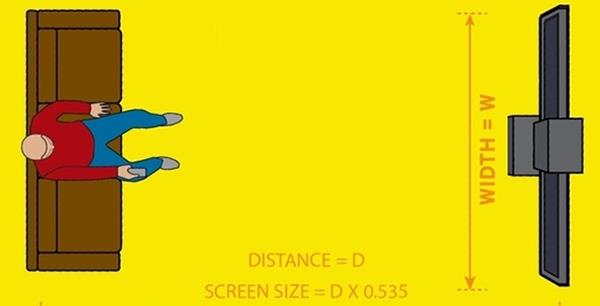 Should a room with an area of ​​less than 25m2 should buy a 55-inch and a 65-inch TV?