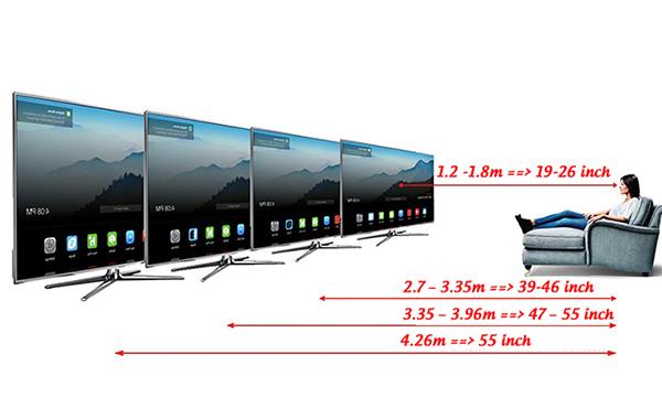 面積が25m2未満の部屋では、55インチと65インチのテレビを購入する必要がありますか？