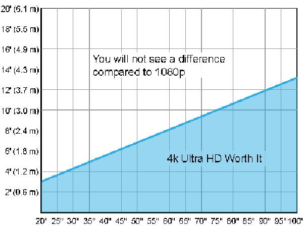 面積が25m2未満の部屋では、55インチと65インチのテレビを購入する必要がありますか？