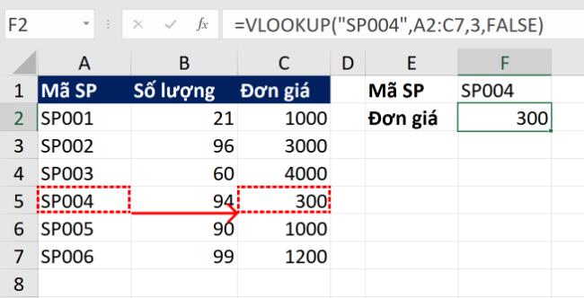 Usar a função VLOOKUP no Excel é simples e fácil de entender