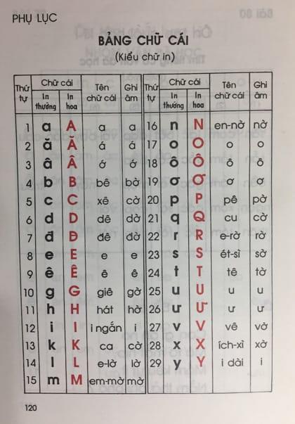 Grade 1 - How to learn to spell Vietnamese according to educational technology books?