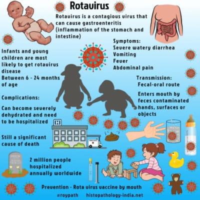 Enteritis in children is dangerous?