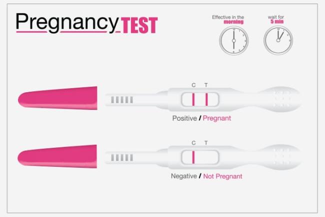 Il test di gravidanza è accurato e qual è il modo migliore per usarlo?
