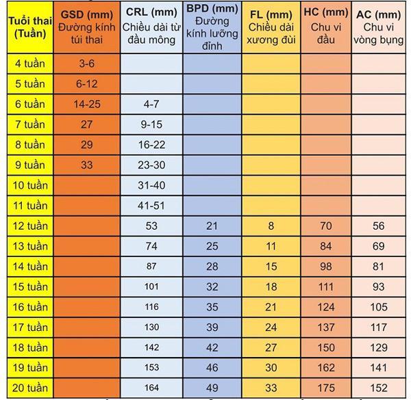 How is fetal head circumference normal, what is abnormal?