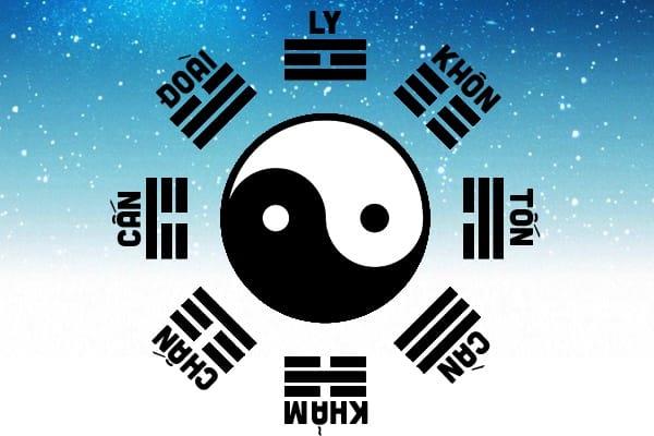 Entschlüsselung der Geburtsmethode nach den acht Trigrammen von Yin und Yang