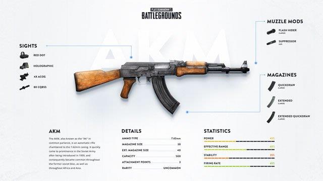 PUBG: des combos darmes à feu pour choisir un combat plus efficace