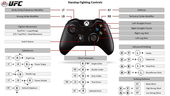 FIFA Online 4: Customize for smoother game play