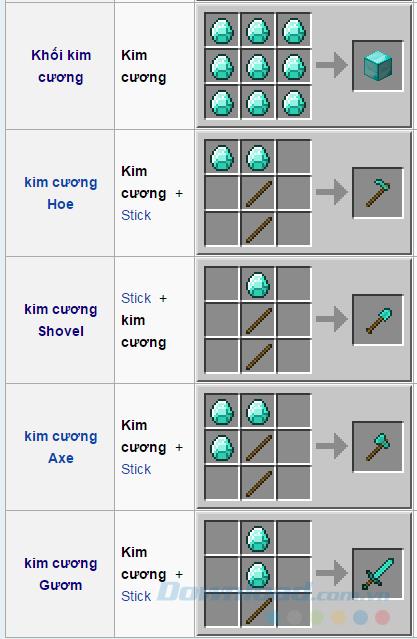 Comment gagner et utiliser des diamants dans le jeu Minecraft