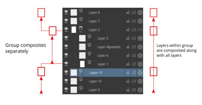 วิธีสร้าง Clipping Mask และ Alpha Inheritance ใน Krita