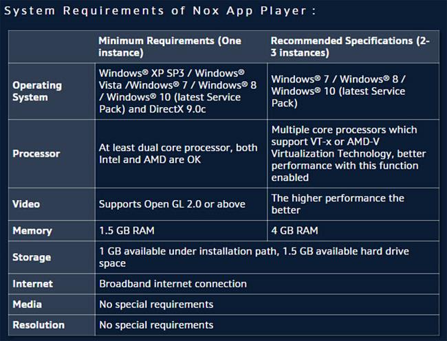 Perbaikan dihentikan pada 99% dari Nox App Player