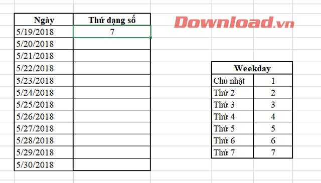 Fonction jour de la semaine: la fonction convertit les dates en dates dans Excel