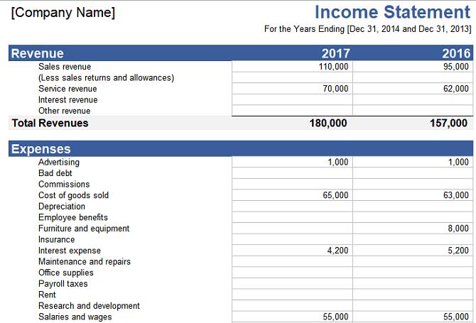 Top Excel spreadsheet templates to help you manage your finances effectively