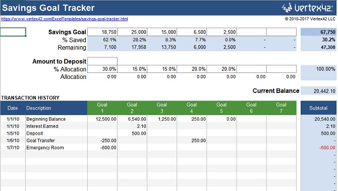 Top Excel spreadsheet templates to help you manage your finances effectively