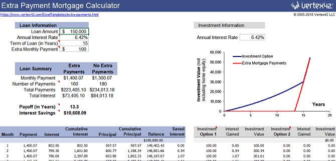 Top Excel spreadsheet templates to help you manage your finances effectively