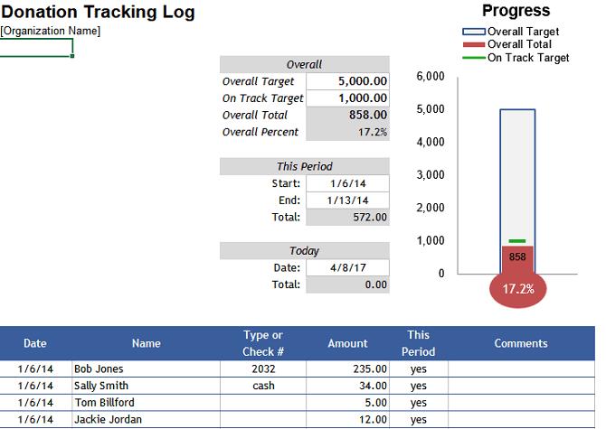 Top Excel spreadsheet templates to help you manage your finances effectively