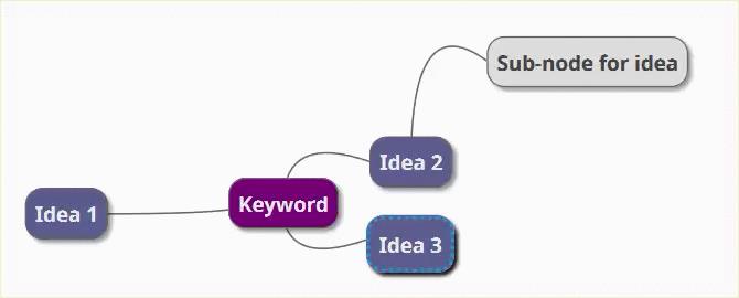 Hoe mindmaps te tekenen met Microsoft Word