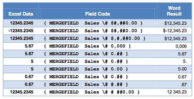 3 ways to fix numeric formatting errors when using Mail Merge in Microsoft Word