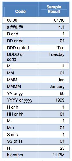 3 ways to fix numeric formatting errors when using Mail Merge in Microsoft Word