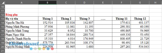 وظيفة Vlookup: بناء الجملة والاستخدام في Excel