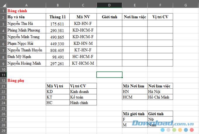 Función Vlookup: sintaxis y uso en Excel