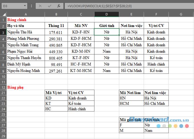 Vlookup-Funktion: Syntax und Verwendung in Excel