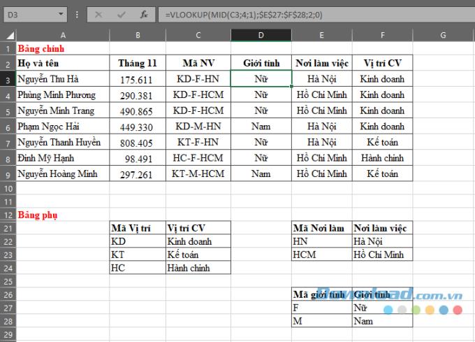 Vlookup関数：Excelでの構文と使用法