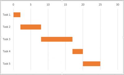 How to create a Gantt diagram with Microsoft Excel
