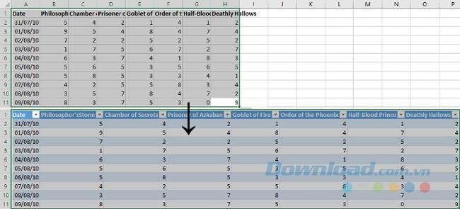 Créez des graphiques qui mettent automatiquement à jour les données dans Excel 2016