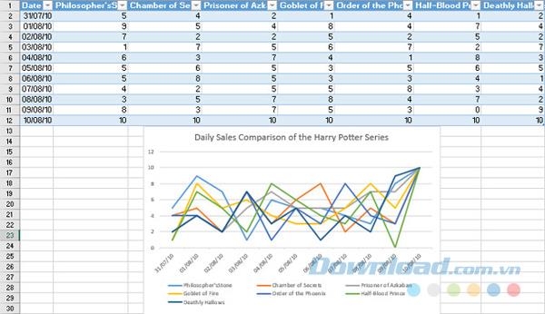 Créez des graphiques qui mettent automatiquement à jour les données dans Excel 2016