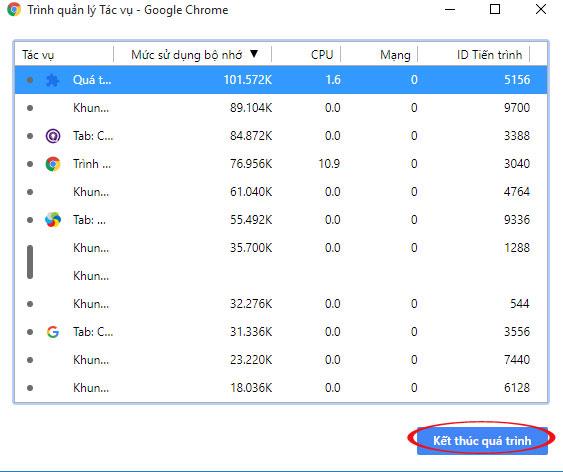 Cara memeriksa tab Chrome mana yang memperlambat komputer