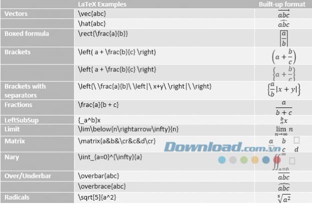 Tableau des formules de latex