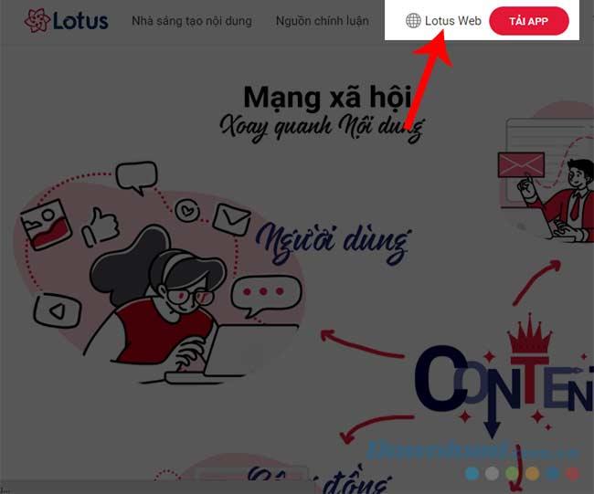 Instructions pour utiliser le réseau social Lotus