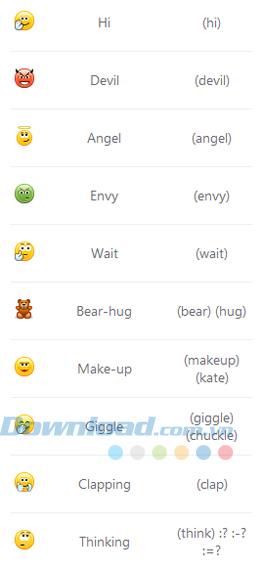 Daftar emotikon TOP yang digunakan di Skype