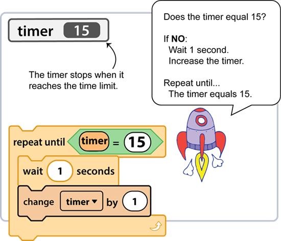 How to create a stopwatch for the game in Scratch