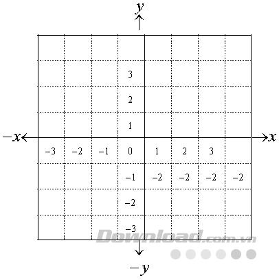 How to create charts, grids, and number lines using MathType