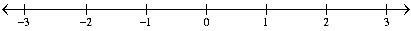 How to create charts, grids, and number lines using MathType